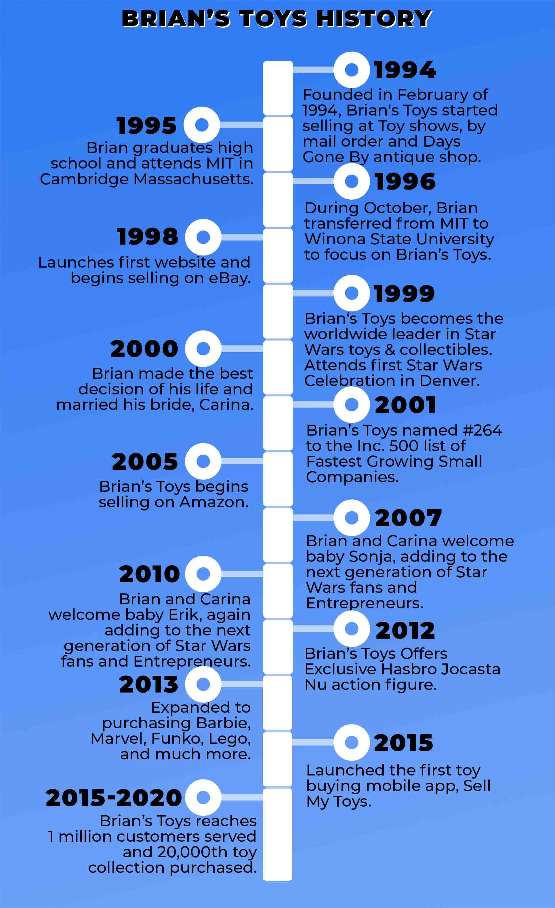 Brian's Toys History 